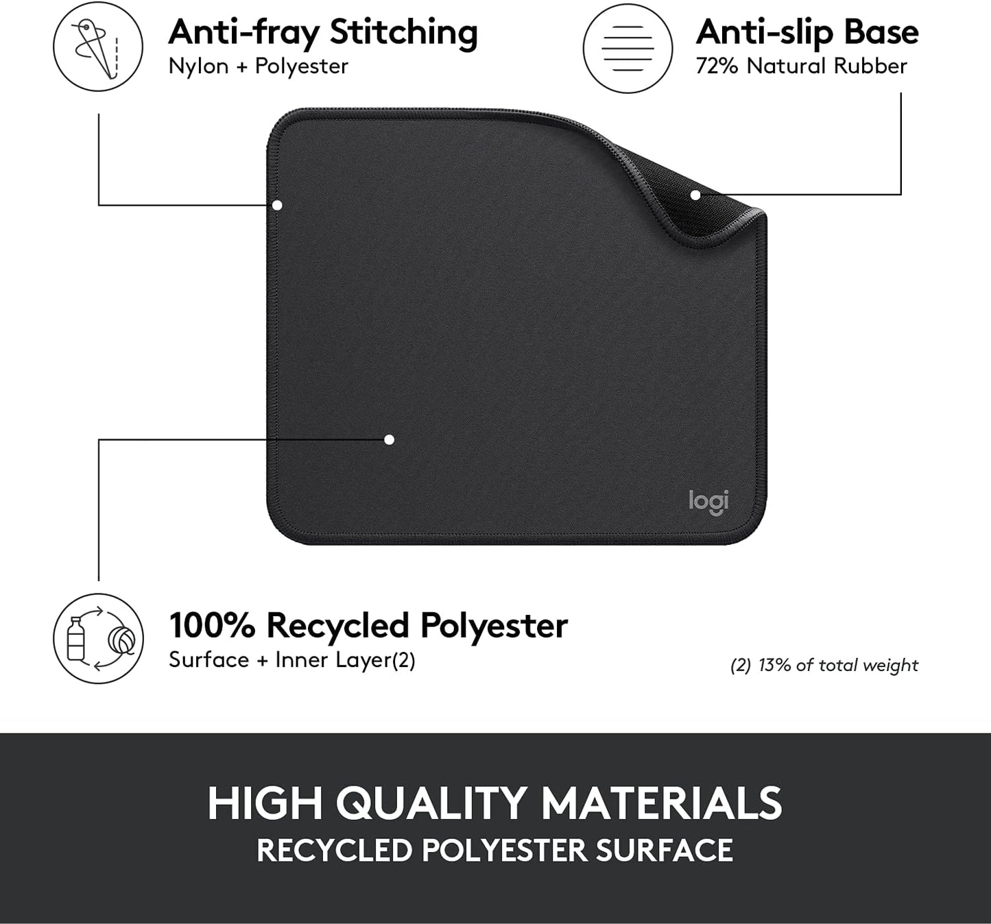 Black Mouse Pad  showing all the features, which are anti-fray stitching, Anti slip Base, and 100% recycled materials.